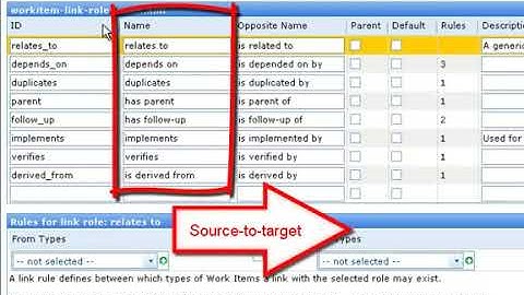 Traceability Basics In Polarion
