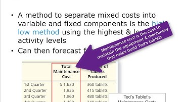 High-Low Method -- Separating Mixed Costs