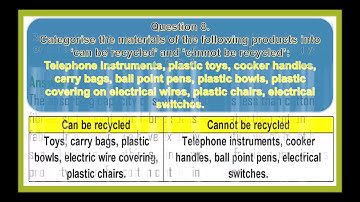 NCERT Solutions for Class 8 Science Chapter 3 Synthetic Fibres and Plastics