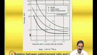 ⁣Mod-07 Lec-21 Grouting