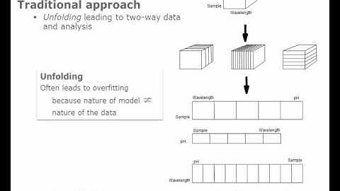 Multi-way analysis. Part 1. What is multi-way data