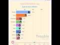 TWICE's 11th Mini Album: BETWEEN 1&2 🎶