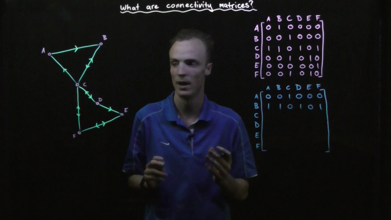Modelling With Matrices: What Are Connectivity Matrices - YouTube
