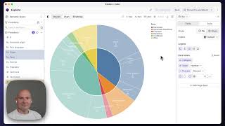 Donut and pie charts in Cube