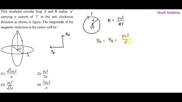 JEE main 30 Jan 2024 Morning shift | Tamil | Two insulated circular loop A and B radius ‘a’ carrying