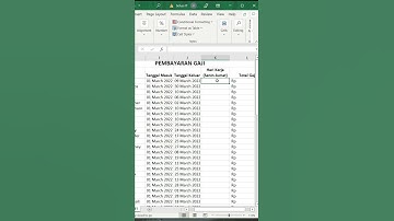 Menghitung Hari Kerja Berdasarkan Tanggal di Excel