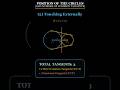 position of the circles #maths #trendingshorts #viralsong#trignometrytricks #circle#easy math