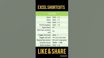 Shortcut key in Excel | Excel Shortcuts | #shorts #tranding #shortsfeed #viral #bank #youtubeshorts