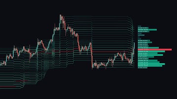 This FREE Support Resistance Signal Indicator Is INSANE