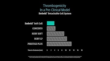 EMBOLD™ Detachable Coil System: Best-in-Class Occlusion Power