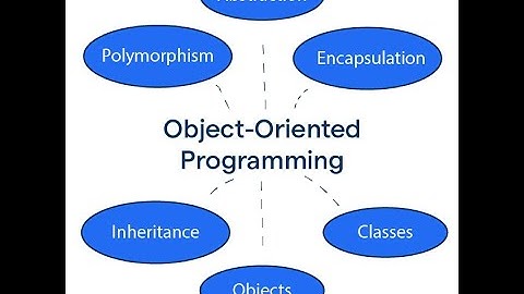 PHP OOP: Polymorphism & Abstraction Explained with Clear Examples |Dari|Persian|Farsi Part2