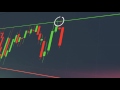 Technical Analysis Binary Option Strategy - Trend Trading  anyoption™