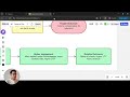 Why Your High-Ticket Follow-Ups Aren’t Converting (And How AI Fixes It)