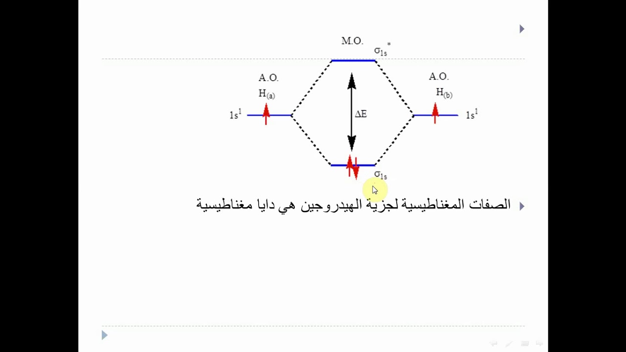 الاوربتال الجزيئي MOT 1