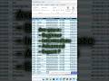Stop Filtering Excel Data Like a Beginner