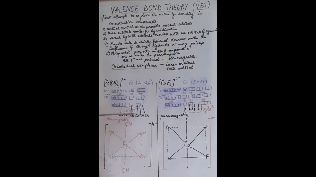 CLASS 12 CHEMISRY Valence Bond Theory Part I YouTube