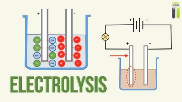 IGCSE Chemistry Revision - 23 - Electrolysis - Part 2