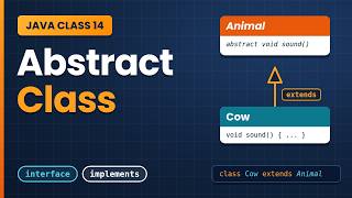 Java Class 14: Abstract Class vs Interface in Java, implements, Abstract Methods & Rules Explained