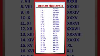 Roman Numeralsroman Numbers1 To 50 Roman Numbers1 स 50 रमन सखय