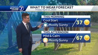 Near Top 10 Day Friday for Omaha area