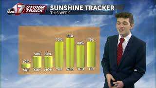 Tracking stubborn clouds for the weekend