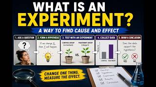 Experimental studies - What makes a study an experiment?