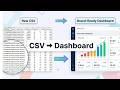 How to Turn a CSV Into an Executive Dashboard Automatically (No Manual Excel Work)