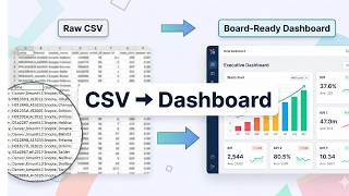 How to Turn a CSV Into an Executive Dashboard Automatically (No Manual Excel Work)