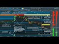 Bitcoin BTC Futures | Bookmap | Binance | Liquidity &amp; Volume Profiles