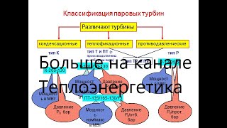 Классификация паровых турбин