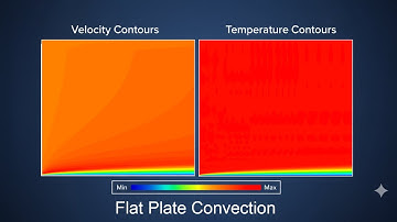 Flat Plate Convection CFD in ANSYS Fluent | Velocity & Thermal Boundary Layer + Nusselt Number