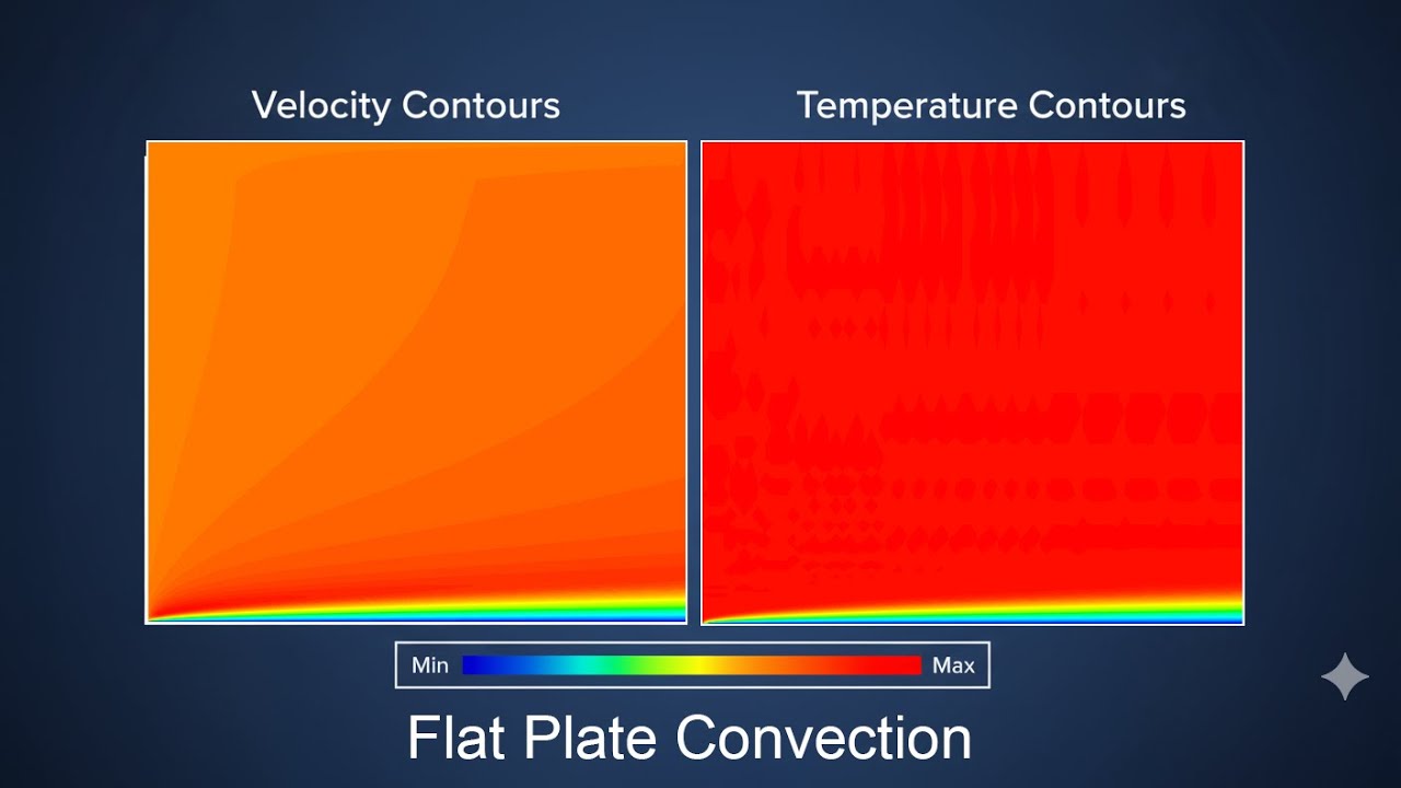 Flat Plate Convection CFD in ANSYS Fluent | Velocity & Thermal Boundary Layer + Nusselt Number