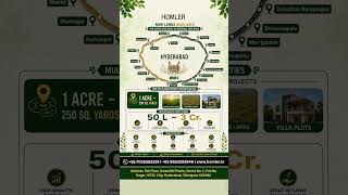 Homler Now Offers Premium Lands & Villa Plots from ORR to RRR Hyderabad #hyderabadrealestate #home