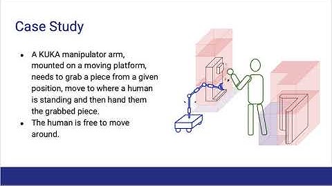 Co-Simulation of Human-Robot Collaboration: from Temporal Logic to 3D Simulation