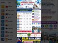 2026-ல் சிறந்த சுகாதார சேவைகளை வழங்கும் நாடுகள் | Top Healthcare Countries 2026
