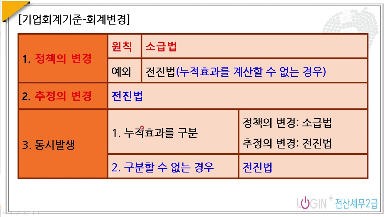 033.재무회계-기업회계기준-회계변경