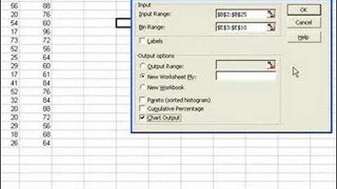 Histogram and Frequency Distribution in Excel