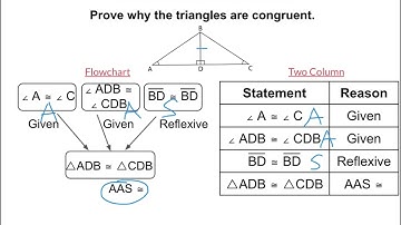 Two Column Proofs.mp4