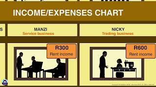 [GRADE 7] EMS: Income and Expenses of a Business