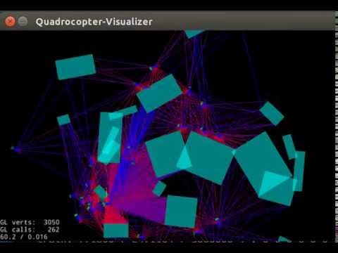 2D Drone AI controlled with Reinforcement learning