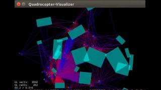 2D Drone AI controlled with Reinforcement learning News