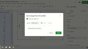 Density of Water (Student Data) - Google Sheets