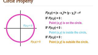 Midpoint Circle Algorithm [Part 1]