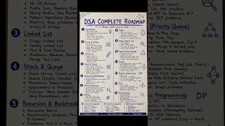 🎯 Follow This DSA Roadmap & Get Placement in 2026 🚀💻 #shorts #ytshorts #youtube