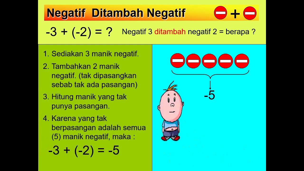 Tutorial Operasi #Tutorial OPERASI BILANGAN BULAT - YouTube