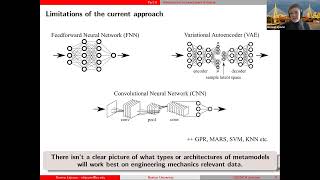 Metamodels for Problems in Mechanics || Residual-based adaptive sampling for PINNs || Sep 1,2022