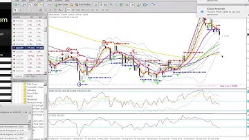 $650 in 10 minutes: Julian Wong Live Binary Options Trade Webinar Example