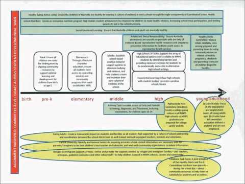 Aligning Resources SAcademic Essayctures and Supports for Actualizing College and Career Readiness