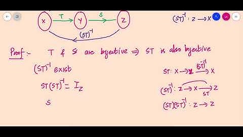 Functional Analysis Module II Class 4 Inverse of a composition Product