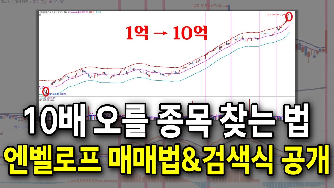 10배 오를 종목 찾는 방법은 따로 있습니다. 주가의 바닥으을 잡는 엔벨로프 매매법과 검색식 전부 공개 / #주식 #주린이 #매매전략